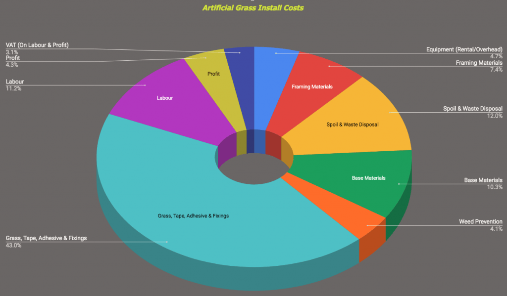 Artificial Grass Cost Breakdown